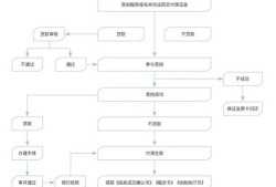 拍卖房产应该怎么办(拍卖房子什么流程)