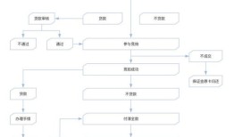 拍卖房产应该怎么办(拍卖房子什么流程)