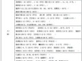 房产证和户口怎么复印(房产证和户口怎么复印出来)