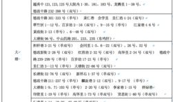 房产证和户口怎么复印(房产证和户口怎么复印出来)