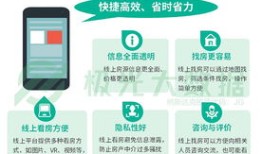 房产垂直类视频怎么做(房产垂直平台)