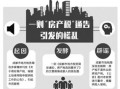 成都市房产契税怎么收(成都房产契税政策)