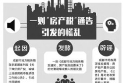 成都市房产契税怎么收(成都房产契税政策)