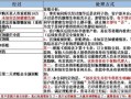 怎么才能知道房产被保全(怎样知道房产被保全了)