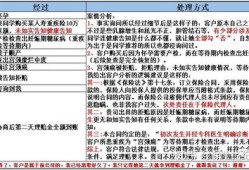 怎么才能知道房产被保全(怎样知道房产被保全了)