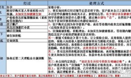 怎么才能知道房产被保全(怎样知道房产被保全了)