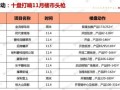 房产销售周报怎么写模板(最全的房产销售周报表)
