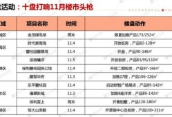 房产销售周报怎么写模板(最全的房产销售周报表)