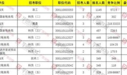 往年多提房产税怎么冲销(冲回多提的房产税)