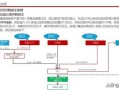 模式解析房产直播怎么弄(模式解析房产直播怎么弄出来)