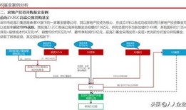 模式解析房产直播怎么弄(模式解析房产直播怎么弄出来)