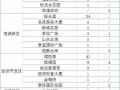 太仓怎么查询房产真实性(太仓房产备案查询)