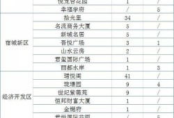太仓怎么查询房产真实性(太仓房产备案查询)