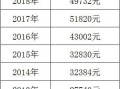 娄底税务房产税怎么算(2020年娄底房产契税标准)