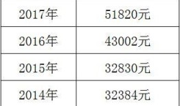 娄底税务房产税怎么算(2020年娄底房产契税标准)