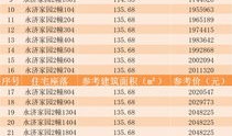 怎么找房产登记信息表呢(怎么找房产登记信息表呢图片)
