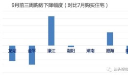 汕头国庆房产市场怎么样(汕头房价涨了吗)