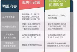 房产证加公积金怎么加(房产证加公积金怎么加的)