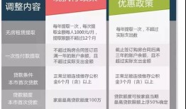 房产证加公积金怎么加(房产证加公积金怎么加的)