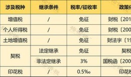 个人转让房产税怎么征收(个人转让房屋房产税)