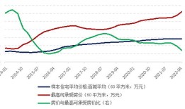 房产的利润空间怎么算的(房地产利润空间)