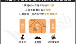 房产交付前退房怎么办(交房之前退房流程)
