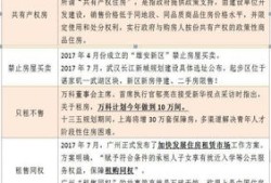 建安企业房产税怎么报(房地产建安税税率是多少)
