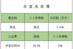房产赠与税费基数怎么算(2019房产赠与税收费标准)