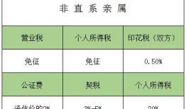 房产赠与税费基数怎么算(2019房产赠与税收费标准)