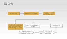 第二套房产怎么定义(第二套房产怎么定义价格)