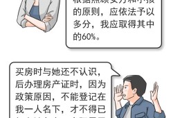 夫妻房产加积分怎么加的(夫妻房子如何加名字)