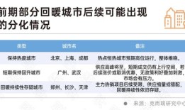 城市解禁房产怎么办手续(城市解禁房产怎么办手续流程)