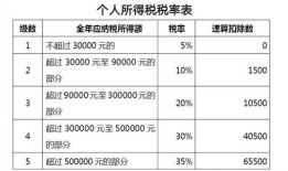 房产中介公司怎么扣税费(房产中介扣多少税)