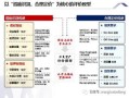 资产包里的房产怎么处理(资产包怎么处置)
