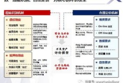 资产包里的房产怎么处理(资产包怎么处置)
