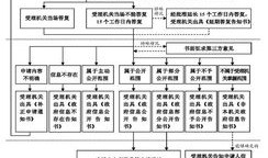 东莞房产税怎么退税流程(东莞房产税怎么退税流程图)