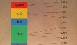 怎么设定房产份额比例呢(房产份额在哪里注明)