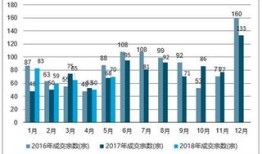 未来房产洗牌怎么样了(未来房产市场前景如何)