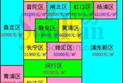 房产小达人排序怎么排的(房产小达人排序怎么排的啊)