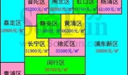 房产小达人排序怎么排的(房产小达人排序怎么排的啊)
