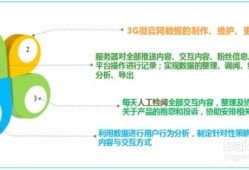 房产销售做渠道怎么拉人(房地产行销怎么拉客户)