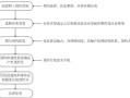房产交易个人怎么办理(房产个人交易流程)