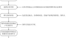 房产交易个人怎么办理(房产个人交易流程)