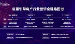 房产情绪类话题分析怎么写(房地产情感营销广告语)