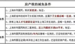 个人交房产税怎么算(个人缴纳房产税税率)