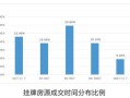 房产成交周期怎么看的(房产成交周期怎么看的出来)