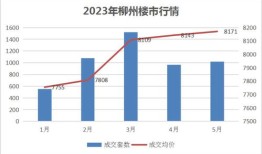 房产利率环比怎么计算的(房价环比增长率怎么算)