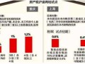 上海房产税刷卡怎么刷(上海房产税费可以刷信用卡么)