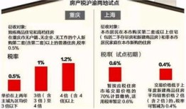 上海房产税刷卡怎么刷(上海房产税费可以刷信用卡么)