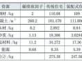 买的房产计提折旧怎么算(买的房产计提折旧怎么算的)